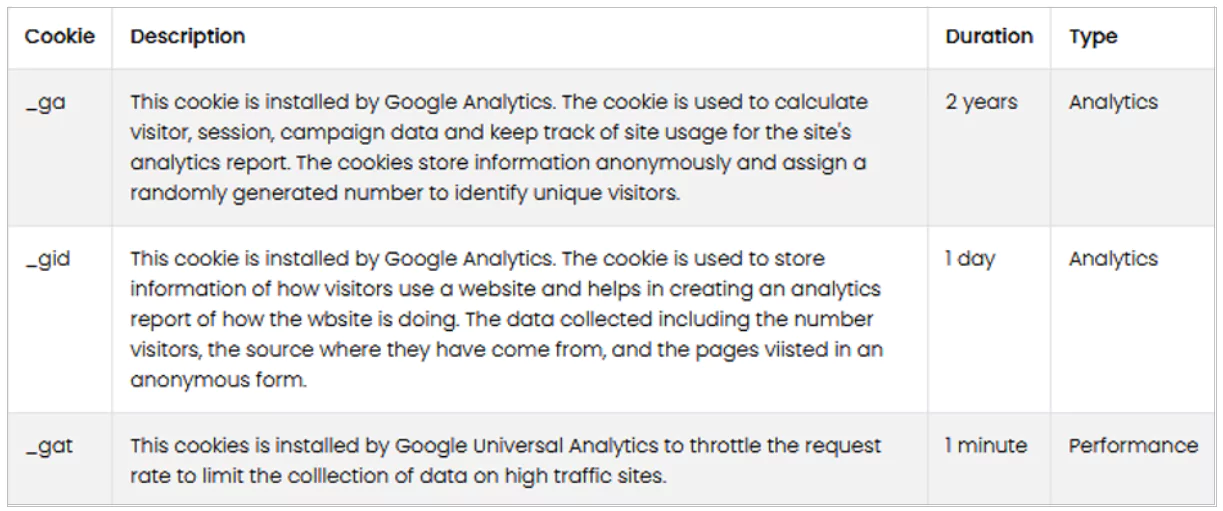 google analytics